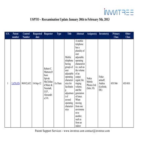Uspto   reexamination request - update - january 30th to february 5th, 2013 -...