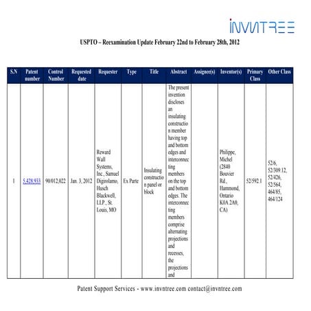 Uspto – reexamination update february 22nd to february 28th, 2012