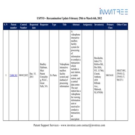 Uspto – reexamination update february 29th to march 6th, 2012