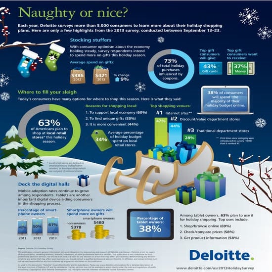 Deloitte Holiday Survey 2013 - Infographic