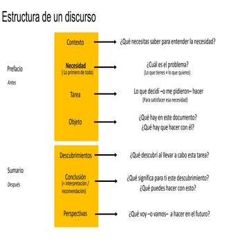 Esquema de estructura para discurso | PPT