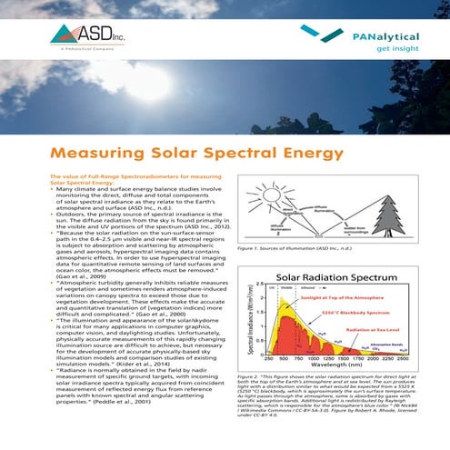 Measuring Solar Spectral Energy