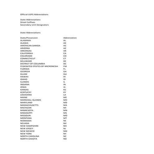 Us states | PDF