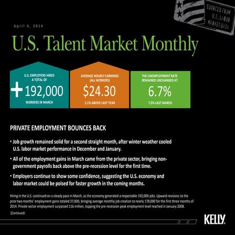 US Talent Market Monthly April 2014
