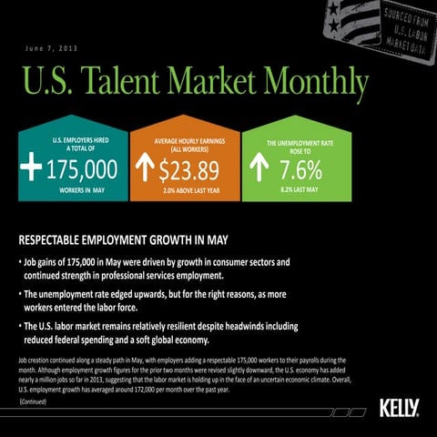 US Talent Market Monthly June 2013