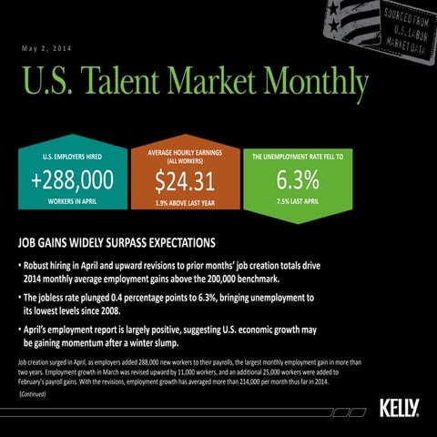 US Talent Market Monthly May 2014