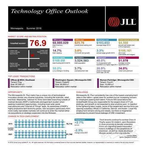 US Technology Outlook | Minneapolis | JLL | 2016