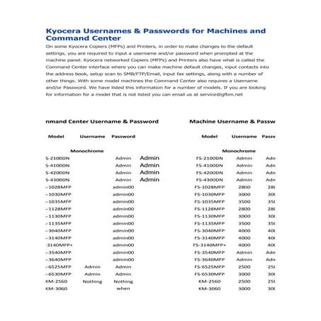 Usuarios y password de acceso a modelos impresoras kyocera
