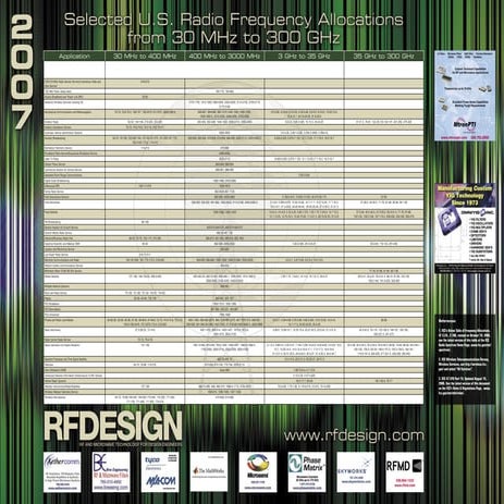 Qll Communications | PDF | Telecommunications Industry | Industries