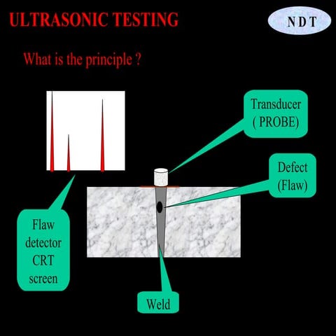 Hydrotest | PPT