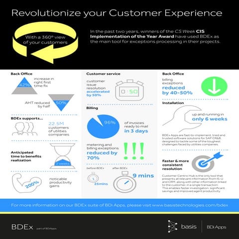 BDEx - The must have tool for Utilities running SAP CR&B