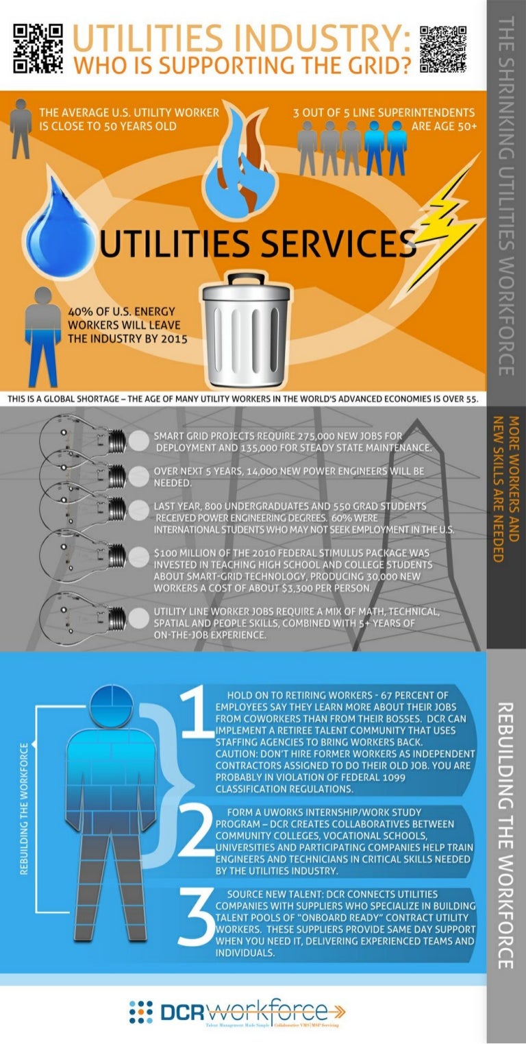 [INFOGRAPHIC] Utilities Industry Who is Supporting the Grid?
