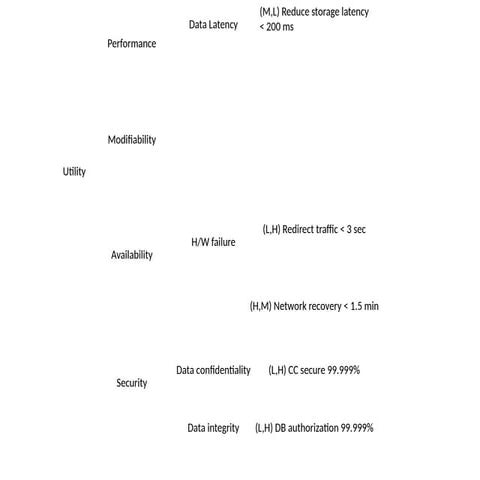 utility_tree_customizable Presentation slides | PPTX