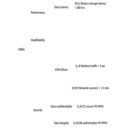 utility_tree_customizable.pptx presentation1 | PPTX