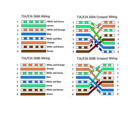 Utp piawaian eia tia | DOCX
