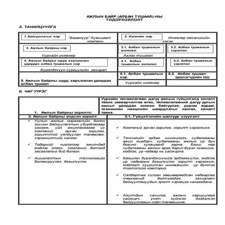 хөдөлмөрийн салбарын шагналын журам | PDF