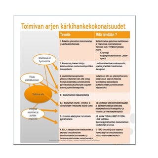 Uusimaaohjelman kärkihanke - toimiv...