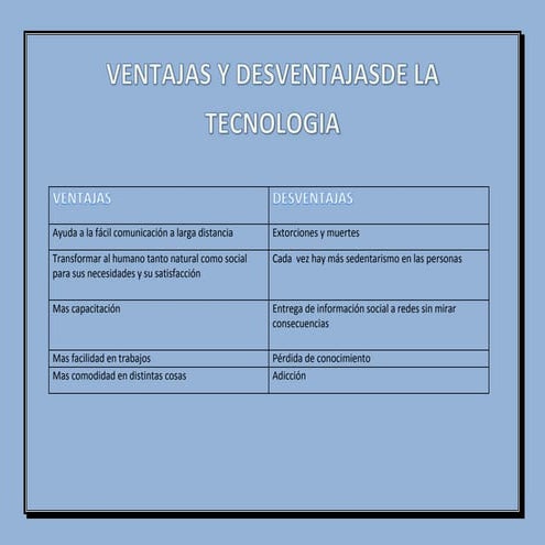 VENTAJAS Y DESVENTAS 