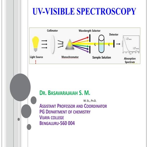 Uv visible spectroscopy