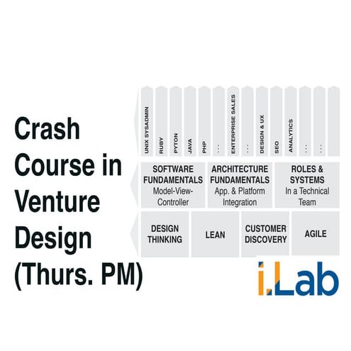 Venture Design Crash Course: UVA iLab (June-2014; Thurs. PM Session)