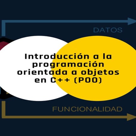 Introducción a la programación orientada a objetos en c (POO)