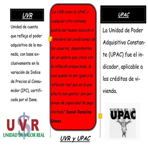 Uvr y upac