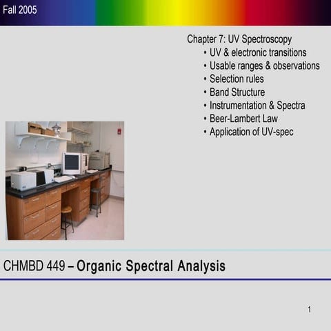 Uv spectroscopy (Collected)