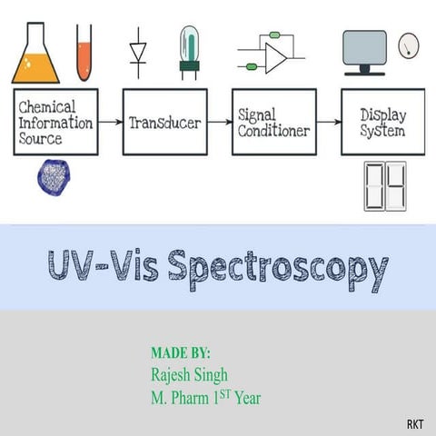 UV spectroscopy, Electronic transitions, law of UV, Deviations of UV, chromop...