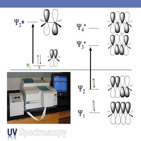 UV Spectroscopy