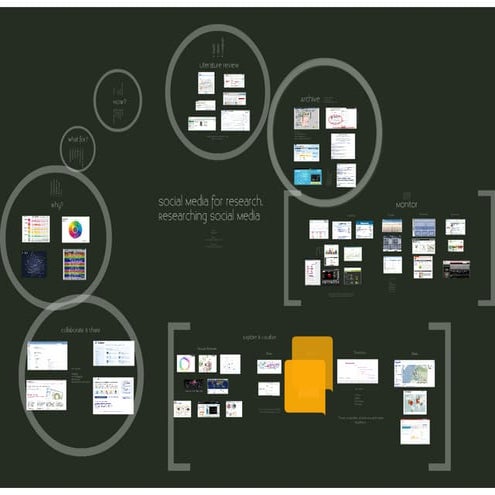 Social Media Tools for Research