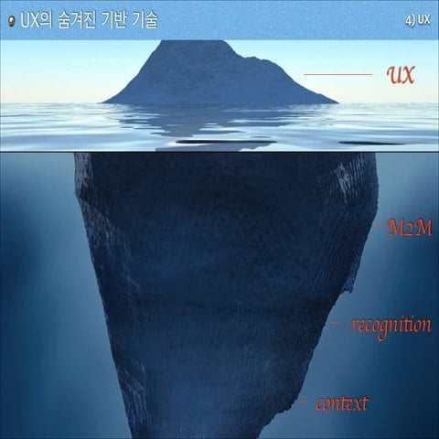 차세대 UX by 김지현