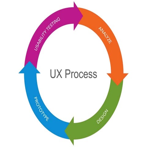 Ux presentation