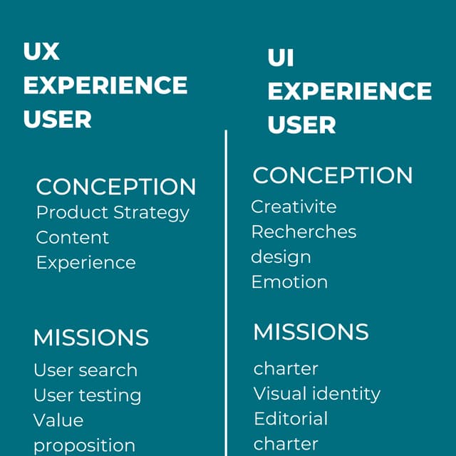 UX And UI Design-Eraons | PDF