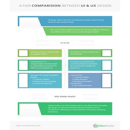 Ux design vs ui design | PDF
