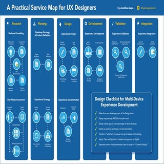 A Practical Service Map for UX Desi...
