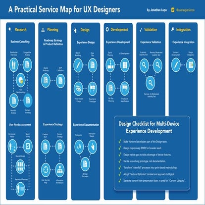 A Practical Service Map for UX Designers