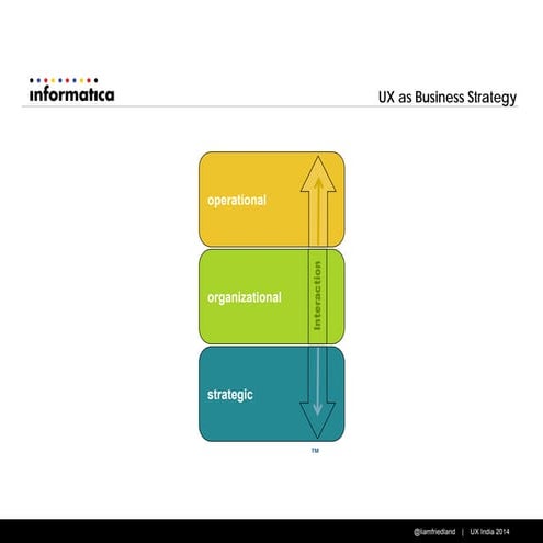 UXIndia14 | Workshop: UX as Business Strategy | lfriedland