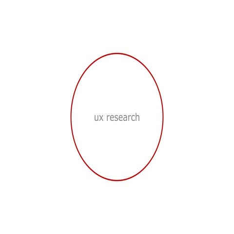 Introduction to UX Research | PDF