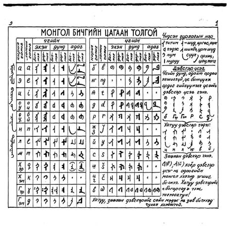 Уйгур Монгол бичгийн цагаан толгой | PPT