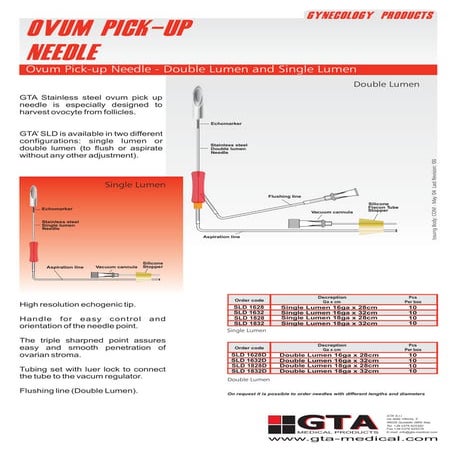 V. gynecology needles ashadeep chandrareddy