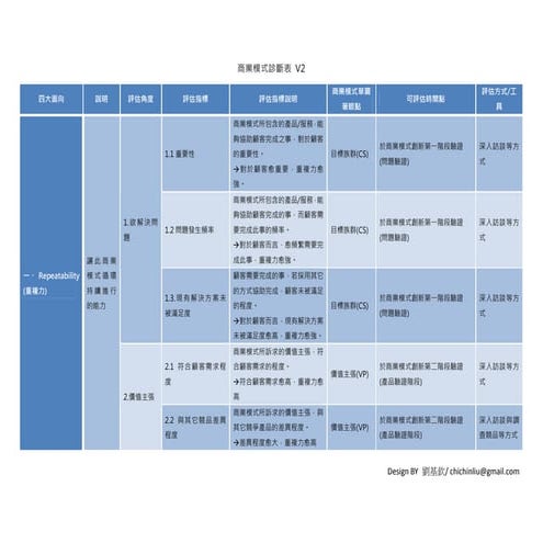 商業模式診斷表 V2