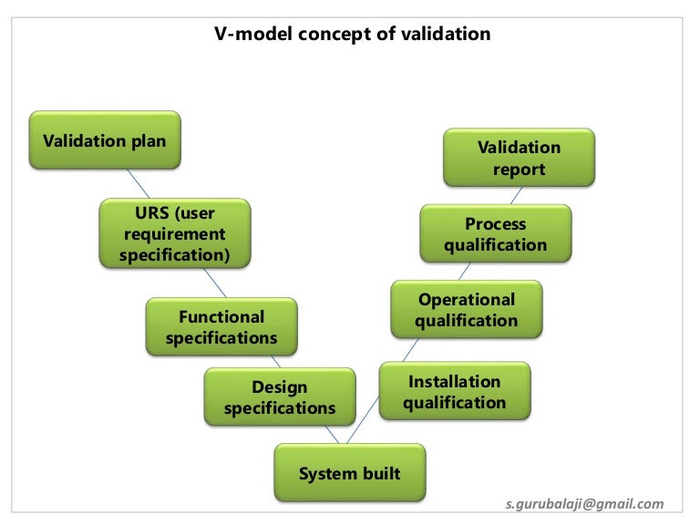 V model concept of validation