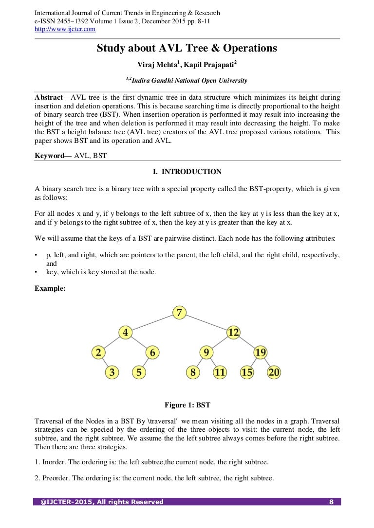 Study about AVL Tree & Operations