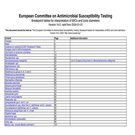 European Committee on Antimicrobial Susceptibility Testing  Breakpoint tables...