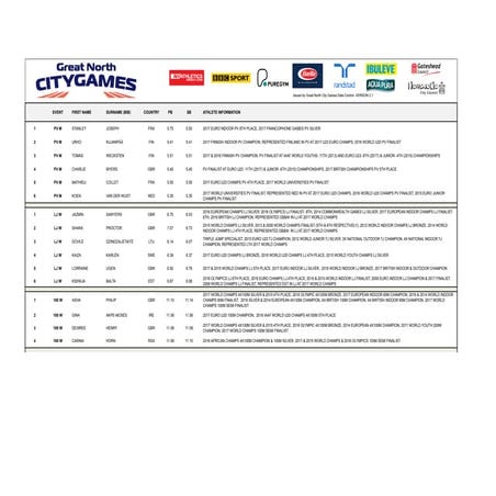 V2.1 entry list 2017 great north city games