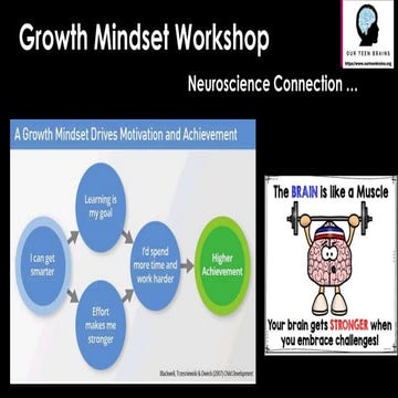 Growth Mindset & Connection to Neuroscience