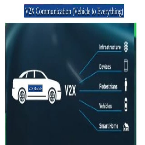 V2V Communication.pptx for the subject IOT