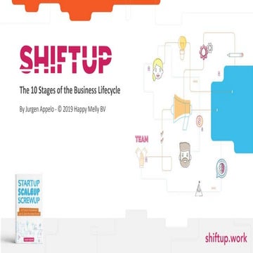 The 10 Stages of the Business Lifecycle (by Jurgen Appelo)