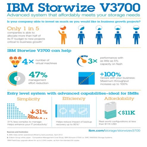 V3700 infographic final
