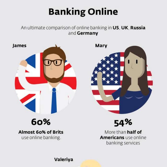 Banking Online